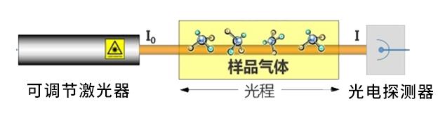可調諧半導體激光技術(shù).jpg
